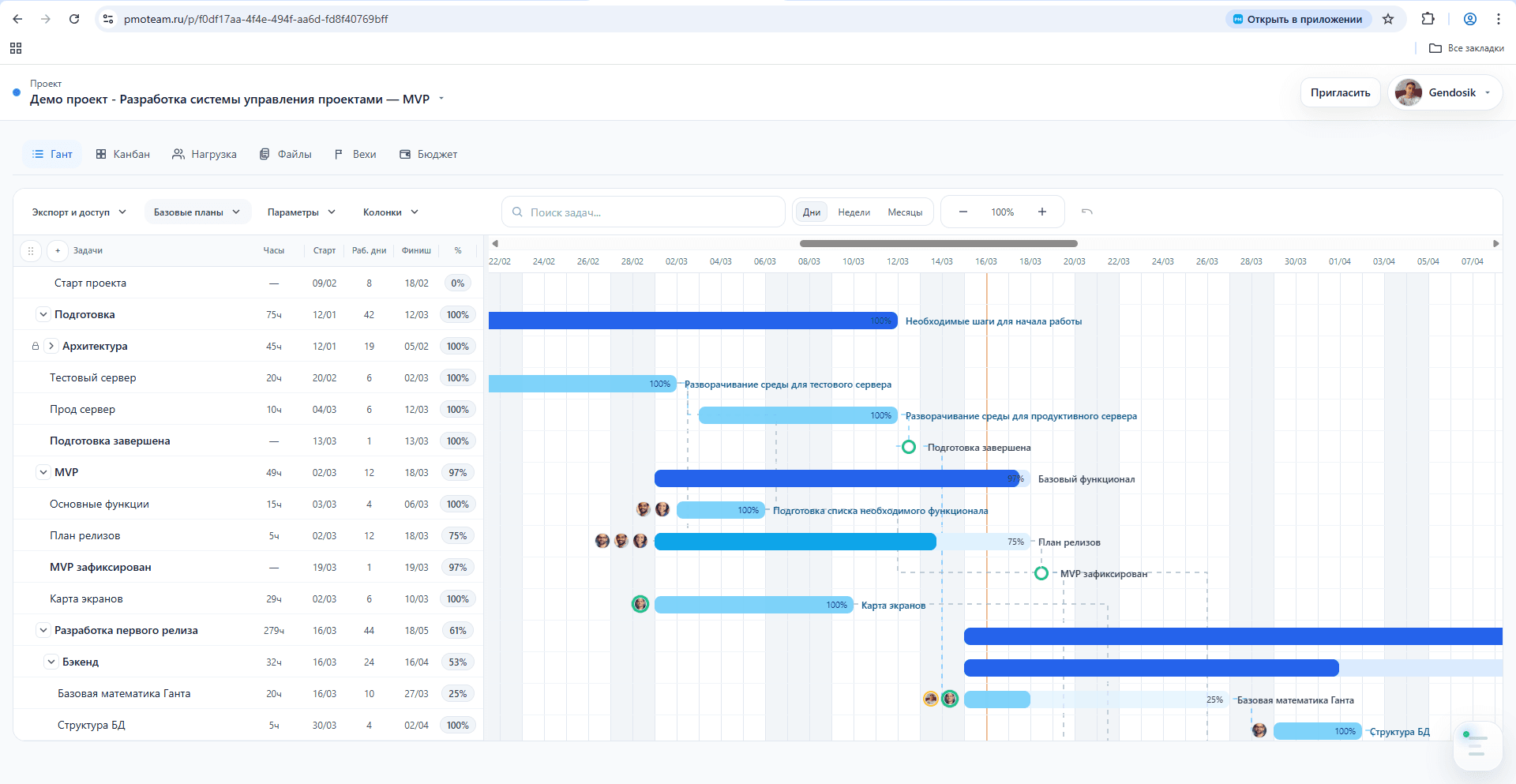 Скриншот экрана с диаграммой Ганта