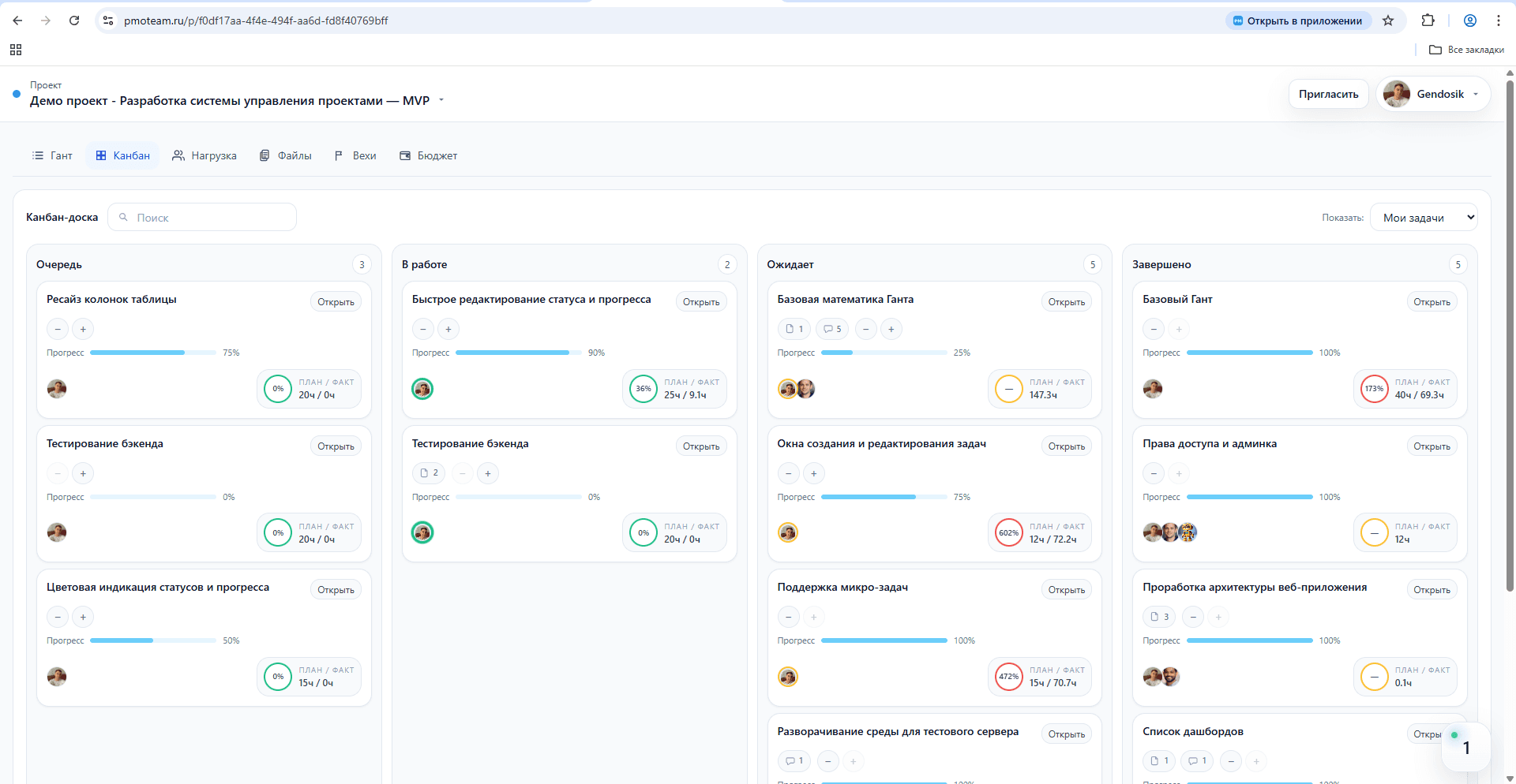 Схема, как работает Канбан